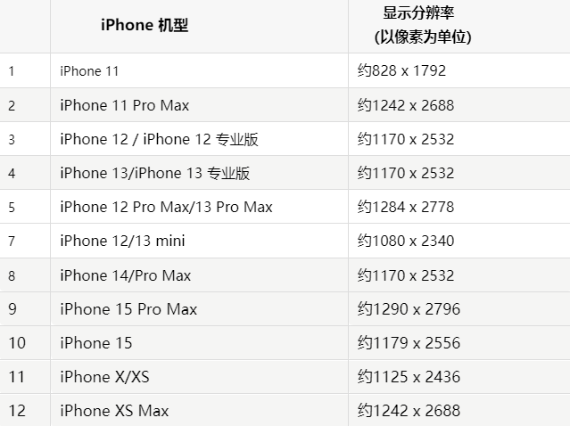 苹皮山果维修分享iPhone主屏幕壁纸显得模糊怎么办