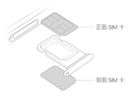 皮山苹果15维修分享iPhone15出现'无SIM卡'怎么办