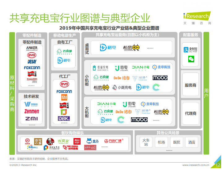皮山苹果手机维修分享iPhone 12 如何安全使用共享充电宝 