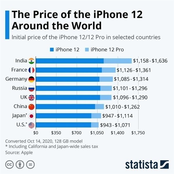 皮山苹果手机维修分享哪个购买iPhone 12/12 Pro更便宜 